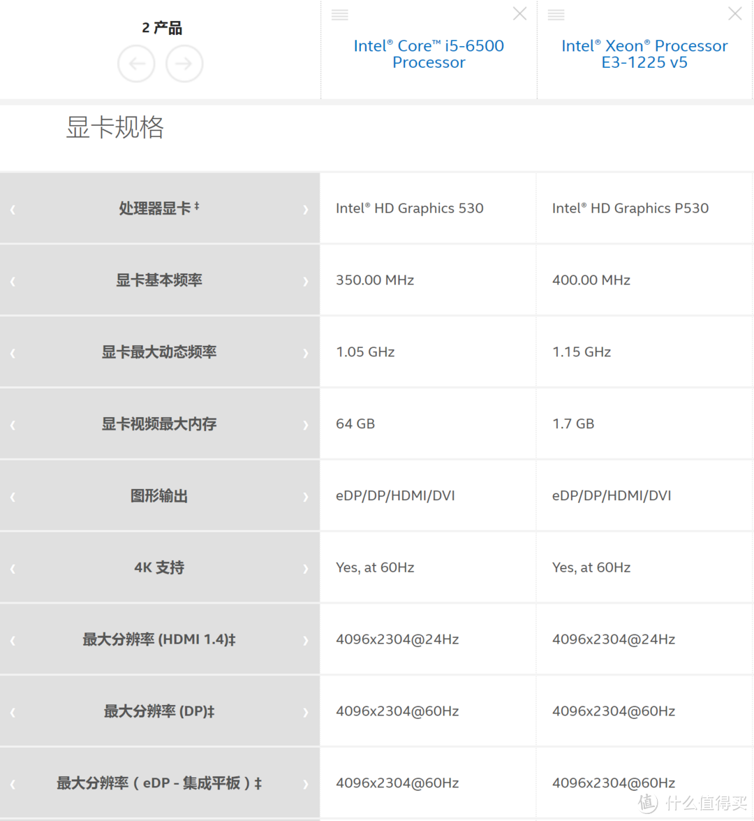 不到5K的DELL 戴尔 POWEREDGE T30至强服务器究竟值不值