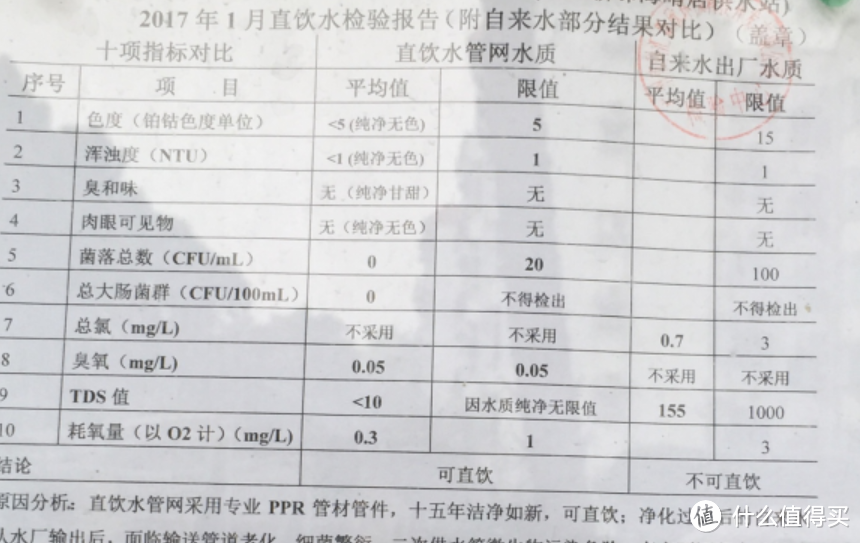 小米 TDS 检测笔实测家中水质