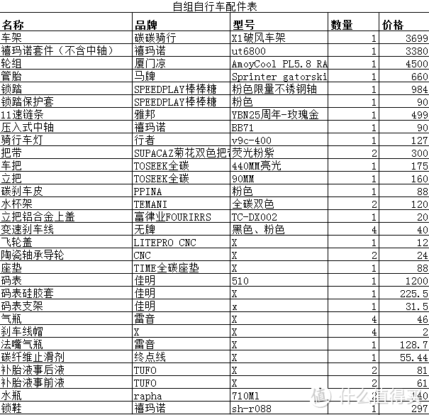 买辆公路车完成一个小梦想：一个骚气的自行车 采购篇