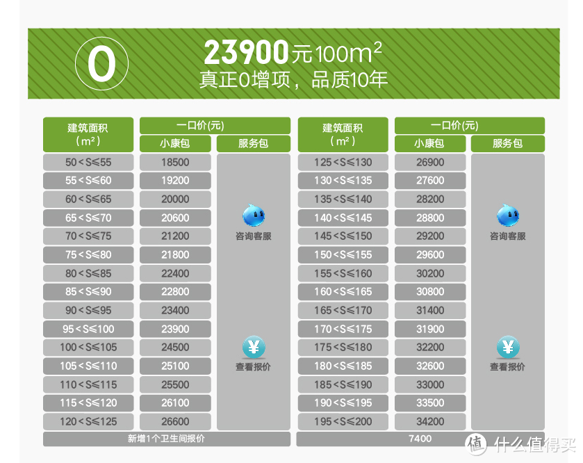 如何choose你的装修公司（超长、干货满满）