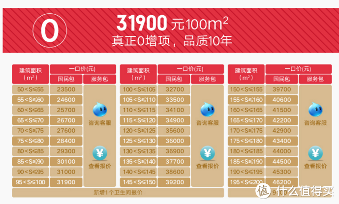 如何choose你的装修公司（超长、干货满满）