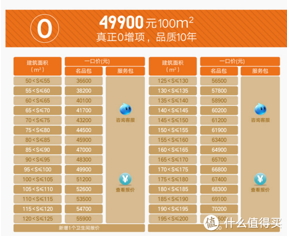 如何choose你的装修公司（超长、干货满满）