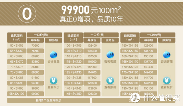 如何choose你的装修公司（超长、干货满满）