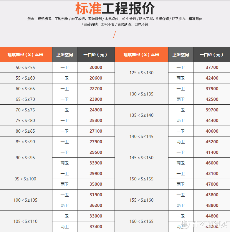 如何choose你的装修公司（超长、干货满满）