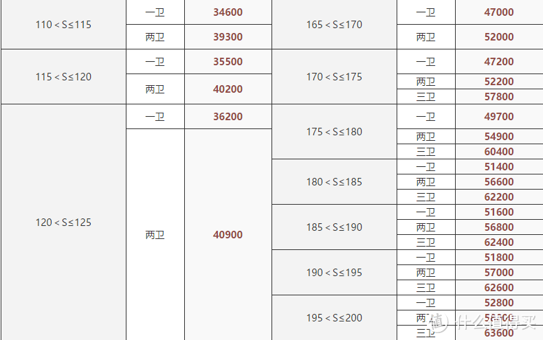 如何choose你的装修公司（超长、干货满满）