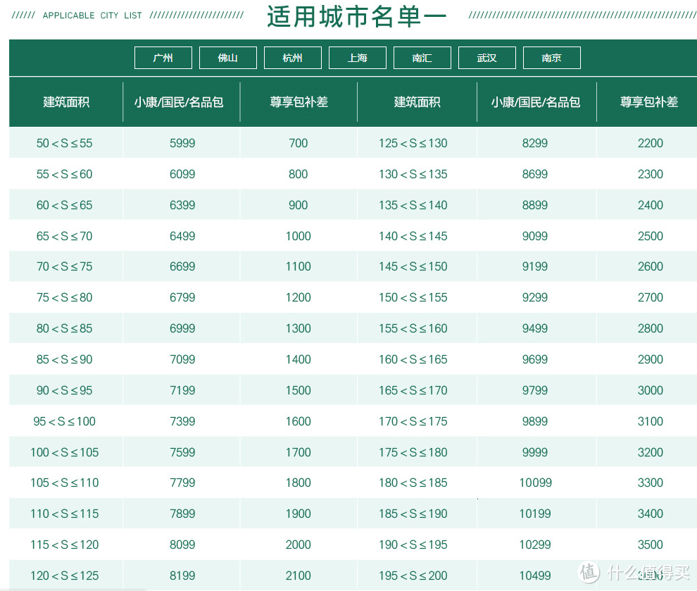 如何choose你的装修公司（超长、干货满满）