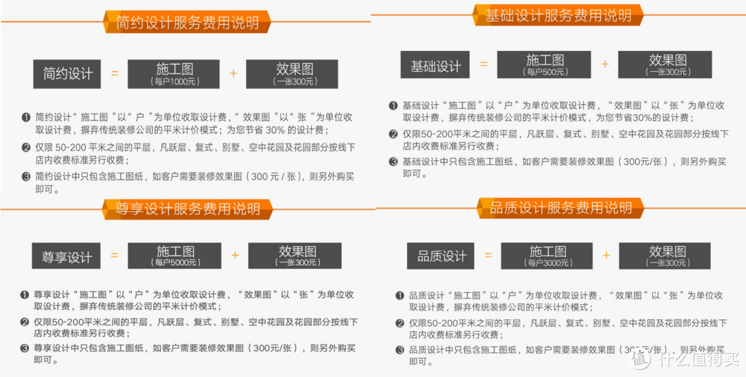 如何choose你的装修公司（超长、干货满满）