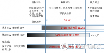 Magic Lantern的拍照增强实用功能