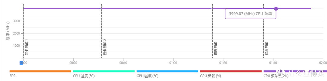 一次性点亮AMD Ryzen 1700X的不翻车记录