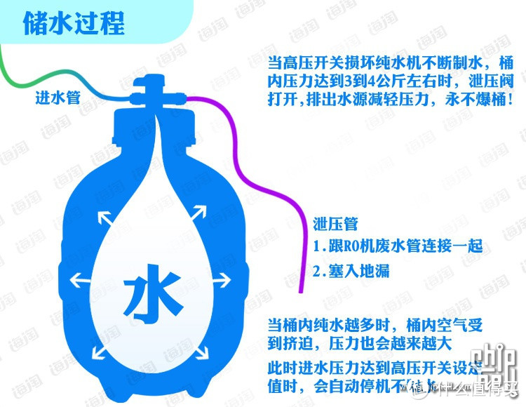 RO反渗透式净水器更换滤芯及相关杂谈