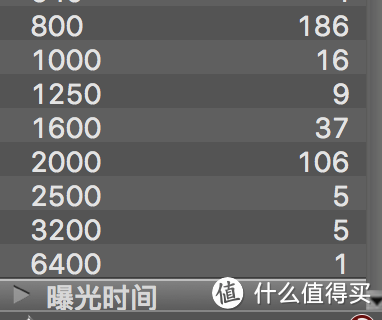 正确合理利用高感光度拍照