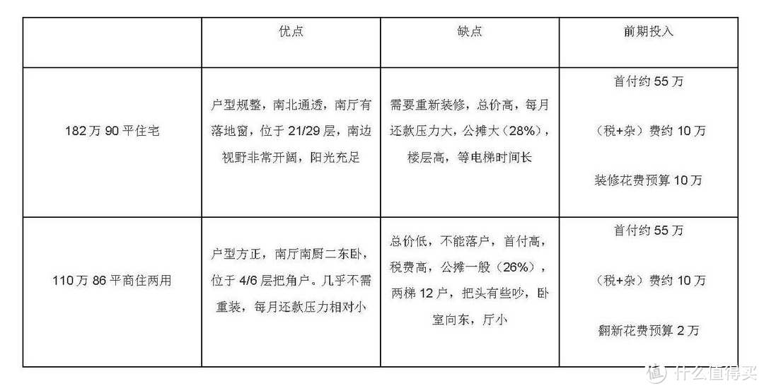 我只想要个南厅晒太阳，二手房购买心得、流程及其布置求助