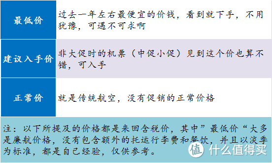 澳州新西兰机票最低多少才值得买？