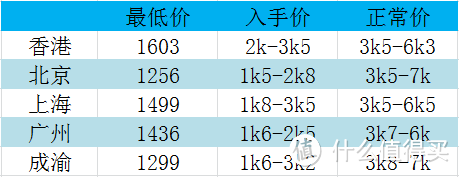 澳州新西兰机票最低多少才值得买？