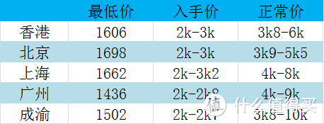 澳州新西兰机票最低多少才值得买？