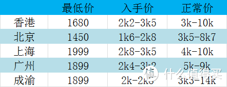 澳州新西兰机票最低多少才值得买？