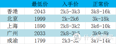 澳州新西兰机票最低多少才值得买？