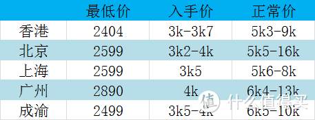 澳州新西兰机票最低多少才值得买？