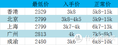 澳州新西兰机票最低多少才值得买？