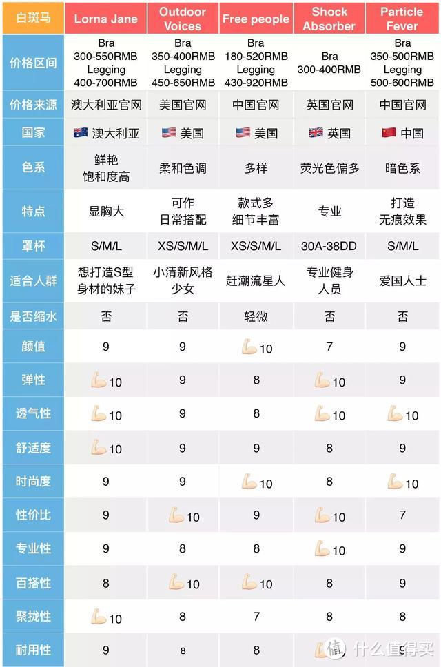 专业又性感 — 盘点3个堪比时尚内衣的健身衣品牌