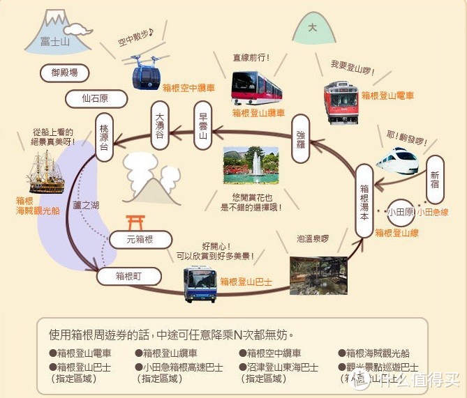 箱根旅游地图