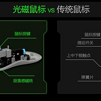 富勒 第九系 光磁微动G90 鼠标开箱评测(线材|传感器|滚轮)