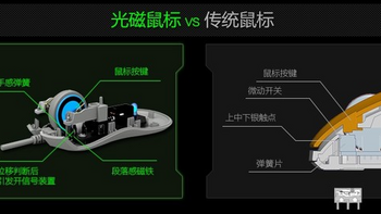 富勒 第九系 光磁微动G90 鼠标开箱评测(线材|传感器|滚轮)