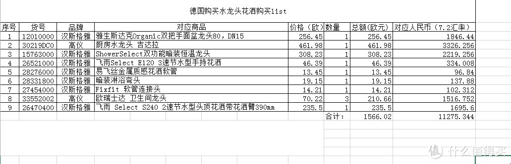 德国海淘购买List