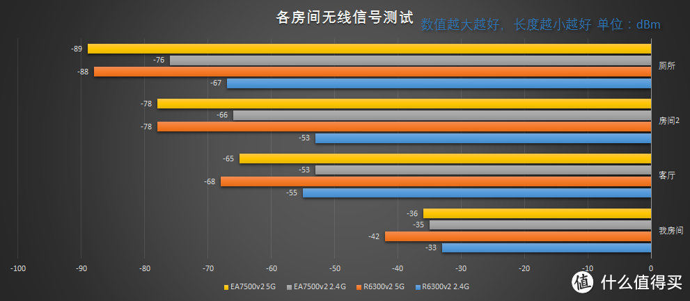 999元路由器值不值？Linksys EA7500v2 路由器 开箱评测