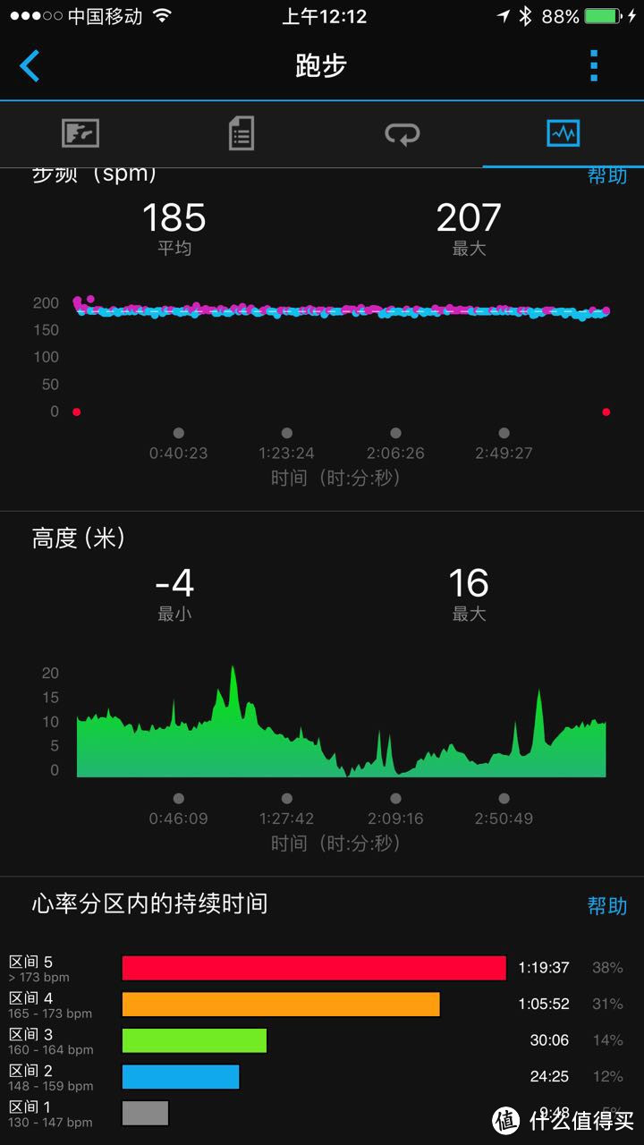 简单易用 归回运动本质 -Garmin 佳明 Vivoactive HR 的体验