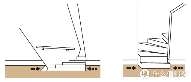 从日本装修看楼梯的安全性
