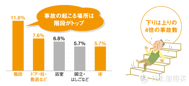 从日本装修看楼梯的安全性