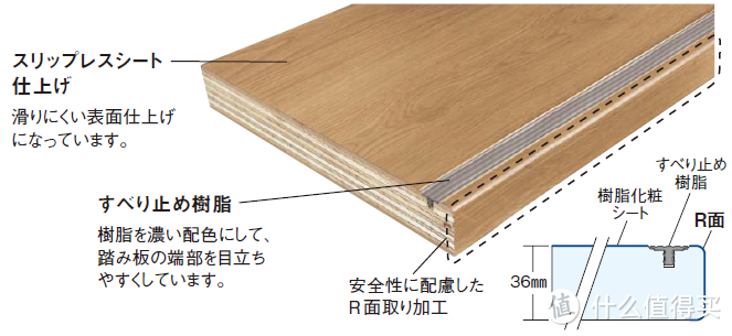 从日本装修看楼梯的安全性