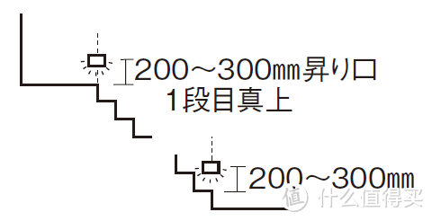 从日本装修看楼梯的安全性