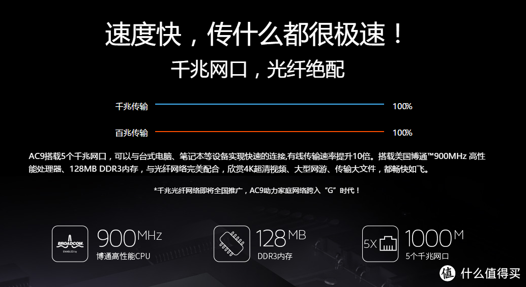 “0元购”：Tenda 腾达 AC9 千兆路由器 开箱测评