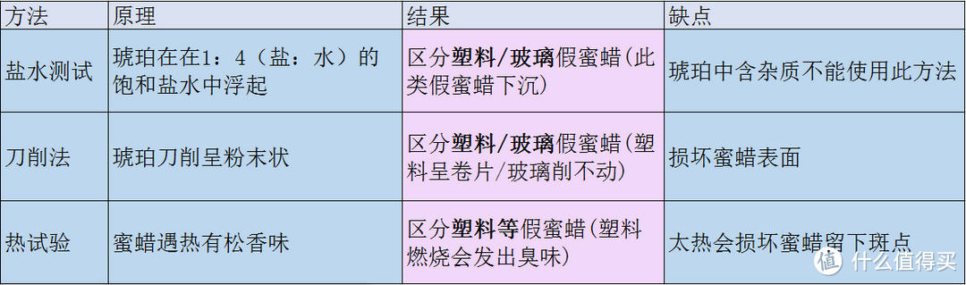 教你识别真假蜜蜡——别再被奸商忽悠了我的小白！