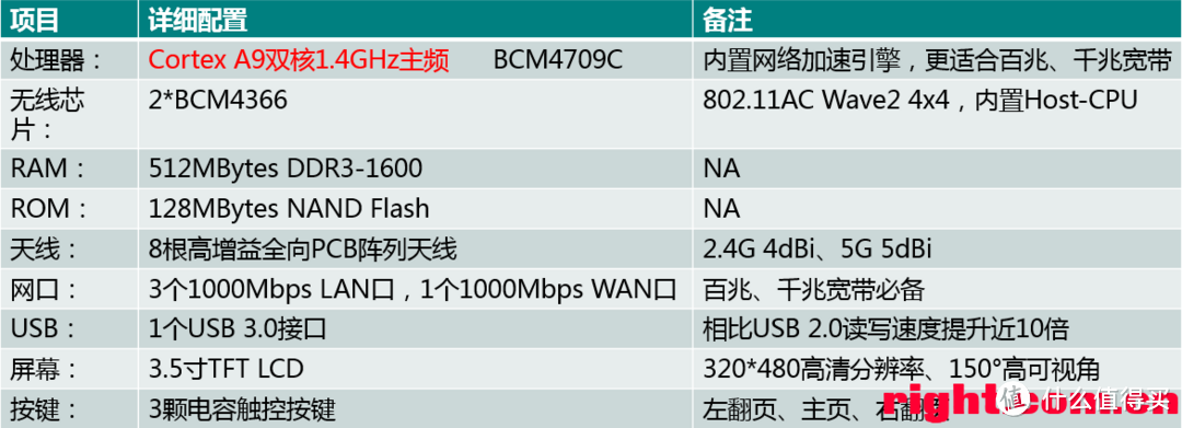 斐讯 K3，“0元购”的旗舰级路由器开箱评测