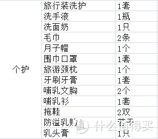 个人护理清单