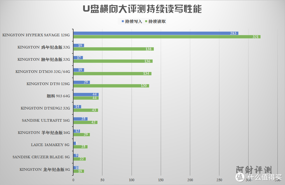 Adobe CC全家桶引发的U盘“血继淘汰”