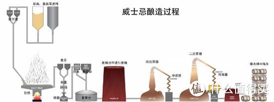 值无不言36期：Whisky入门、购买&品鉴指南 厨神在线答疑 20款你不该错过的威士忌推荐