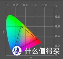 一边学术，一边购物：AOC Q3277FQE 巨屏显示器的深度测评体验