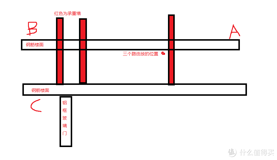 “0”元购活动的路由哪家强，新上手AC9开箱