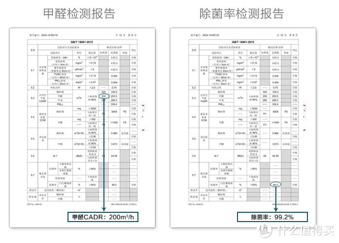 不能净化空气的干衣机不是一个好除湿机：SHARP 夏普 DW-CE15F-W 除湿机