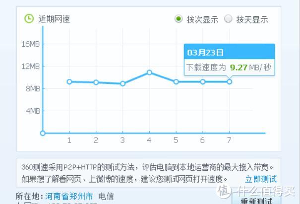 上了腾达首发车—Tenda 腾达 AC9 千兆无线路由器 开箱