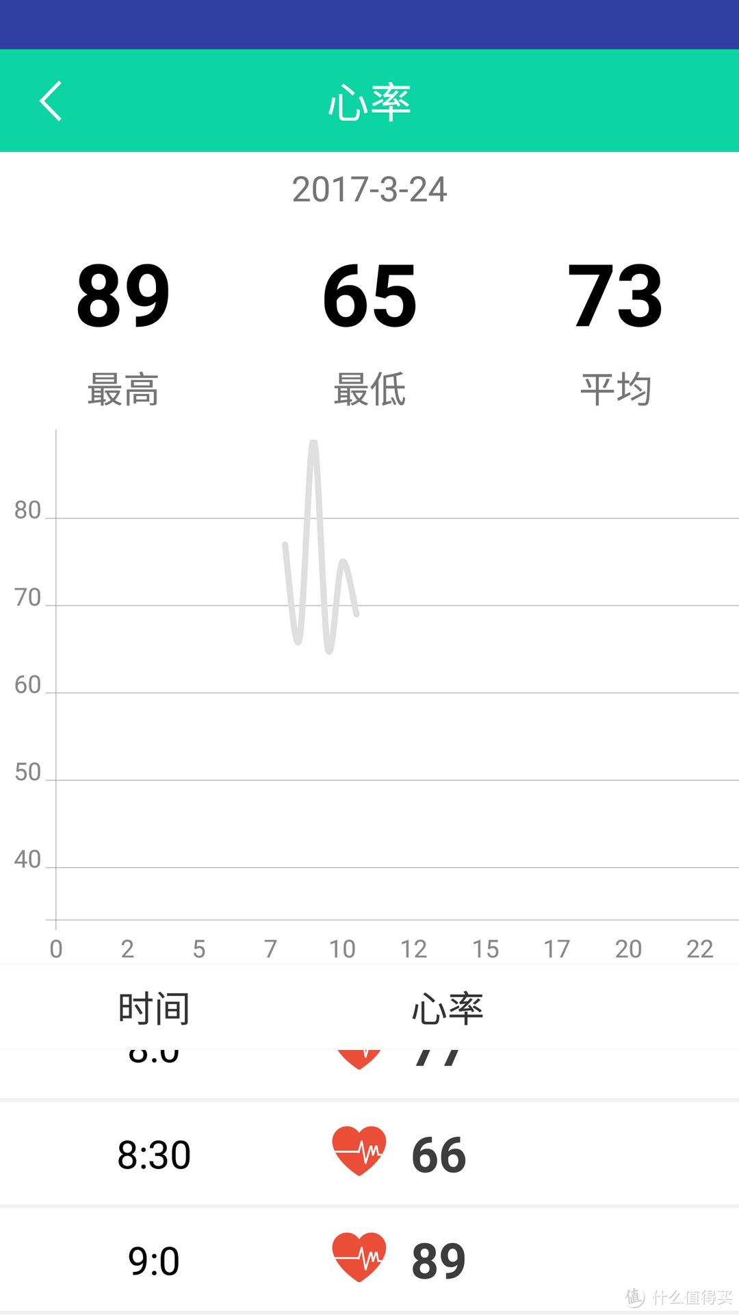 迟到200天的开箱--vibyte 邻客心率手环