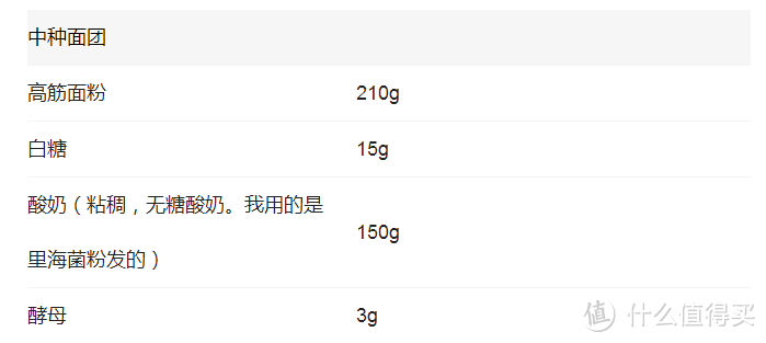 像蛋糕一样的面包-----最佳CP沙拉肉松及其他内涵