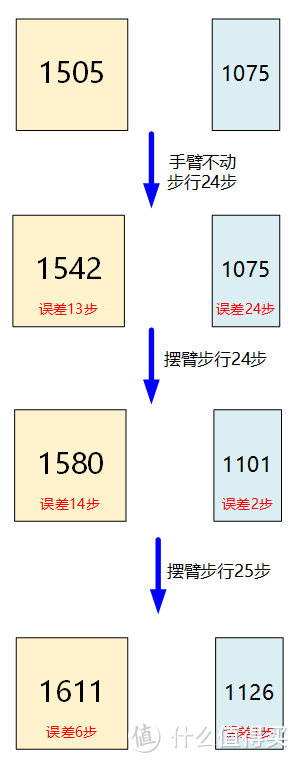 迟到200天的开箱--vibyte 邻客心率手环