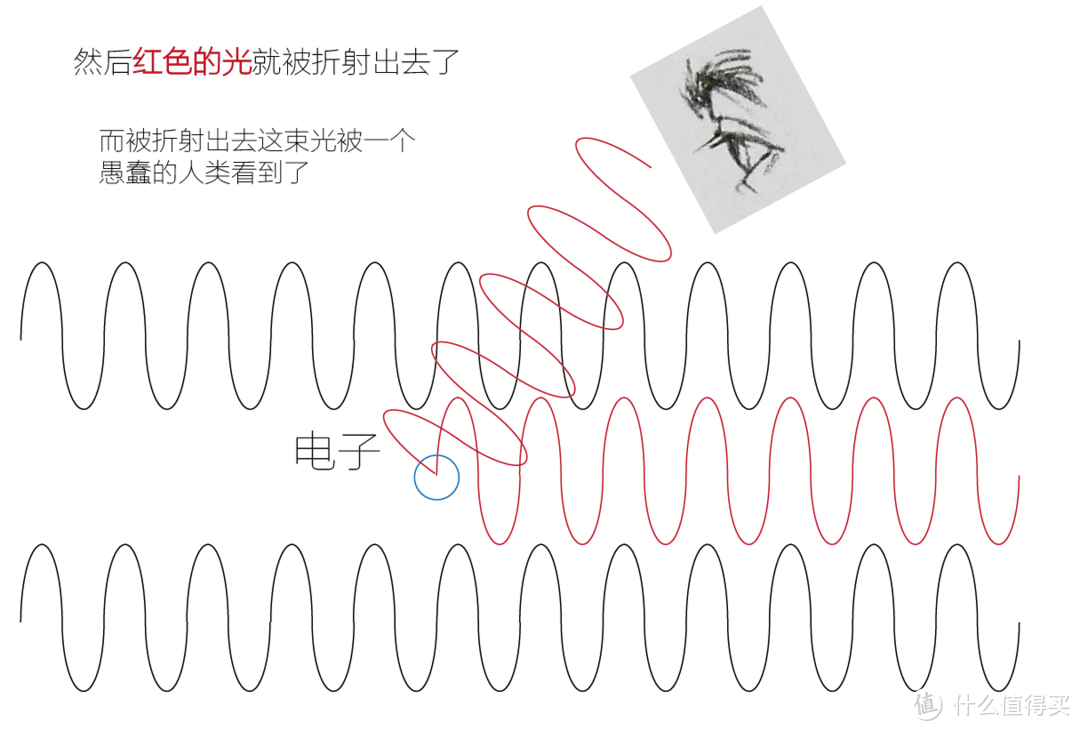 科幻巨作《三体》强烈读后感受，必须马上分享。