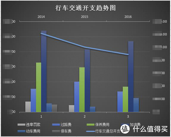 行车交通开支