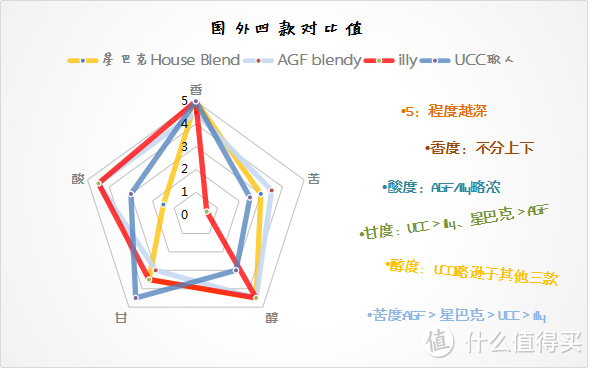 新时代咖啡爱好者的种草指南，8款挂耳实力测评！